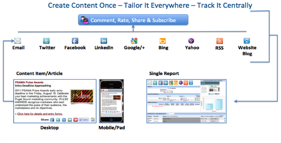 Email Marketing Application