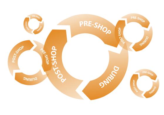 Asynchronous shopping behavior model