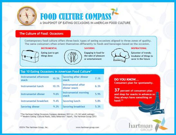 food culture compass