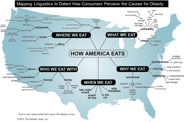 How America Eats Language Map
