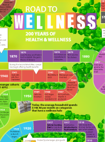 While The Past 200 Years Have Seen Endless Fads Come And Go Cigarette Diet Of 1925 Anyone Health Wellness As A Trend While The Past 200 Years Have Seen Endless Fads Come And Go Cigarette Diet Of 1925 Anyone Health Wellness As A Trend
