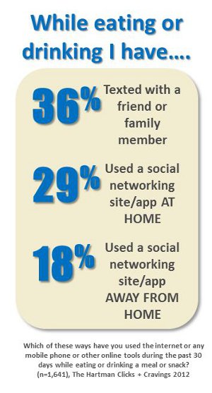 survey results whole eating alone