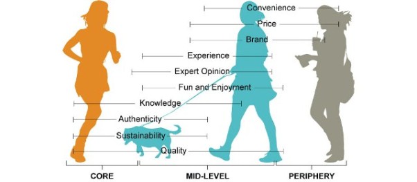 5-Dimensions-of-Health http://www.humankinetics.com/excerpts/excerpts/new-texbook-health-and ...
