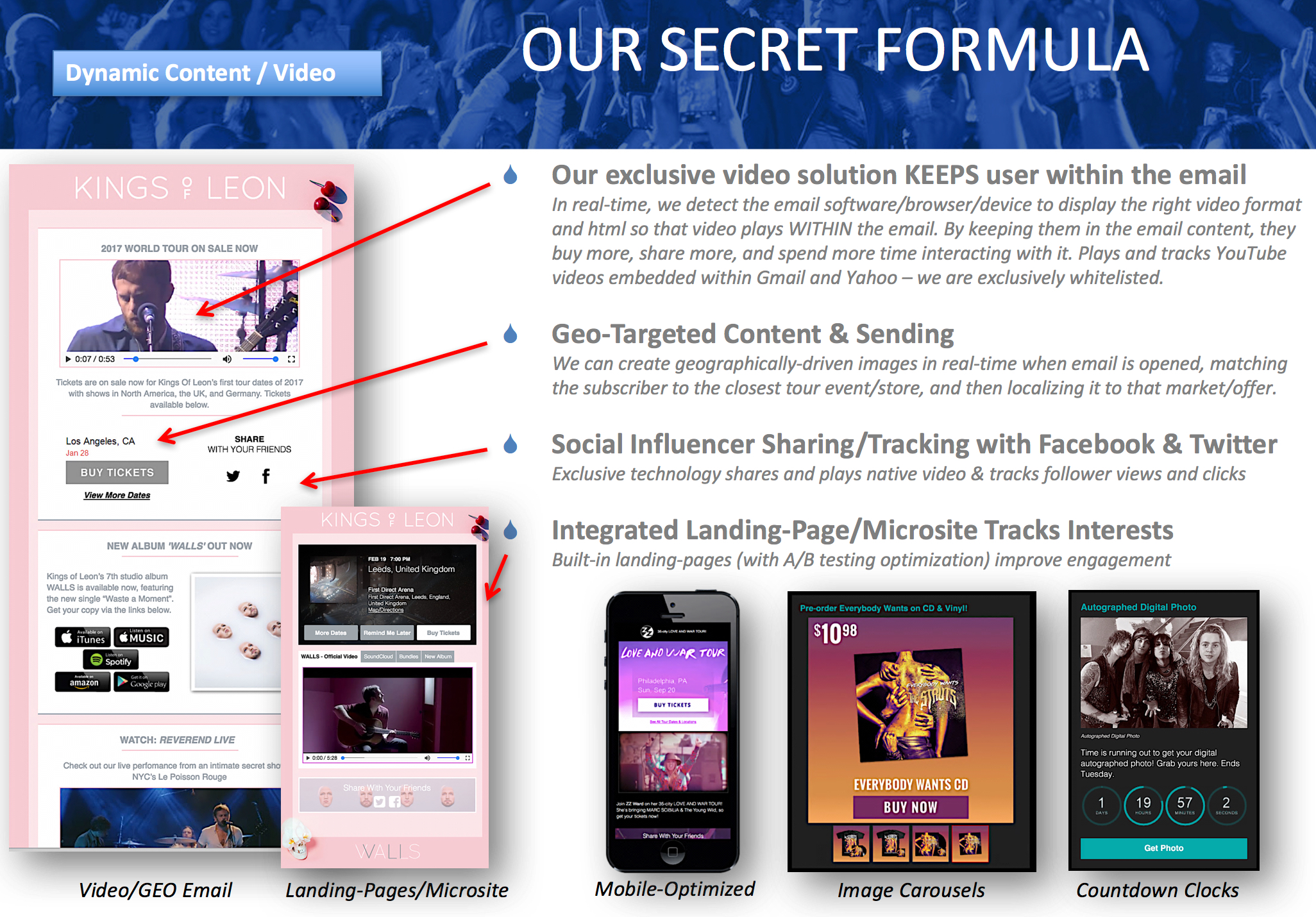 TailoredMail - Deep Personalization